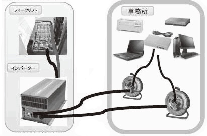 結線イメージ図